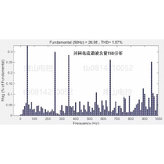 PCS 储能变流器 双向 Buck/Boost 电池  充放电 matlab仿真模型