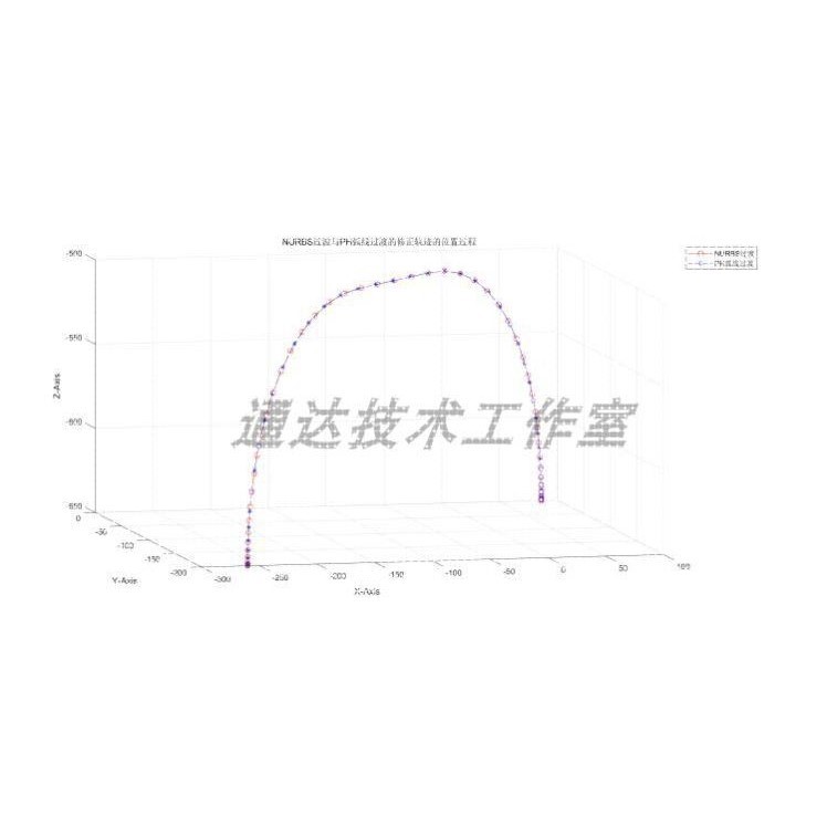 机械手机械臂运动控制算法运动学动力学建模matlab仿真simulink