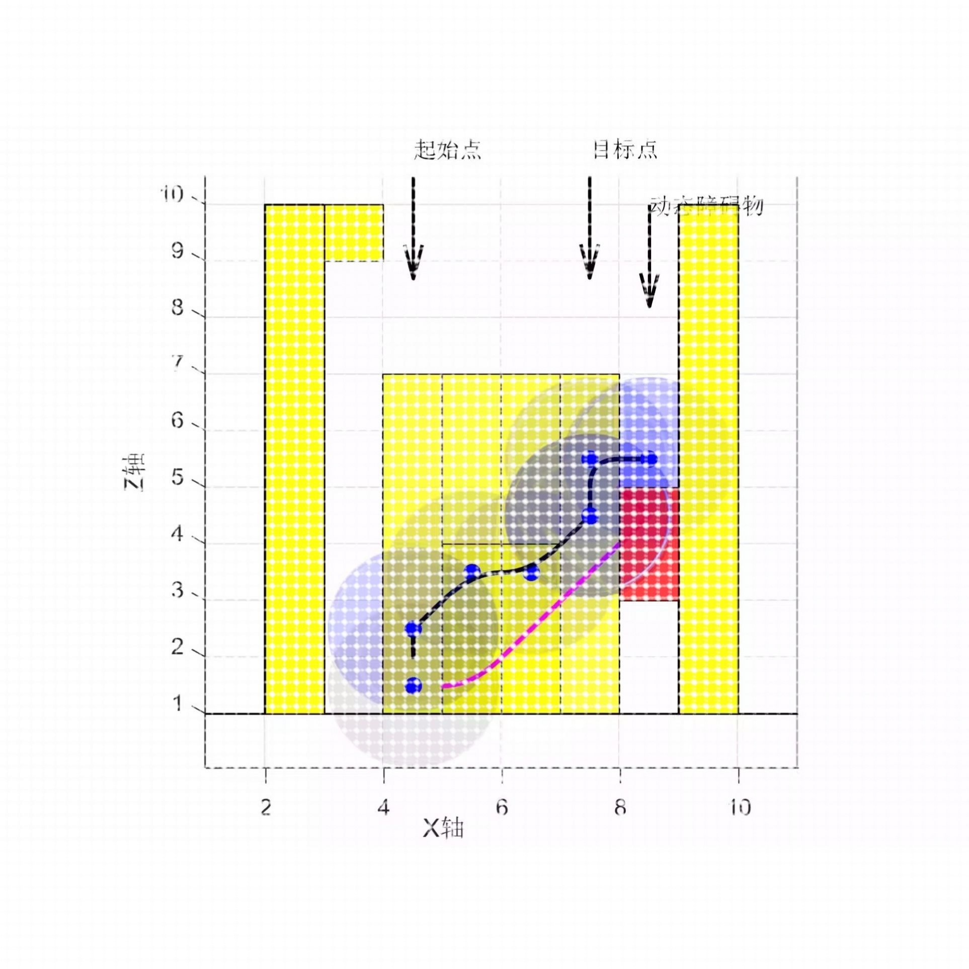 matlab基于A* 算法的无人机三维路径规划算法可以动态避障