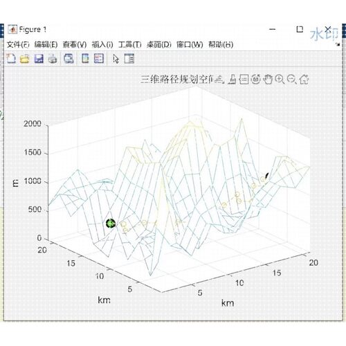 在MATLAB中用蚁群算法实现三维路径规划的代码 可以运行