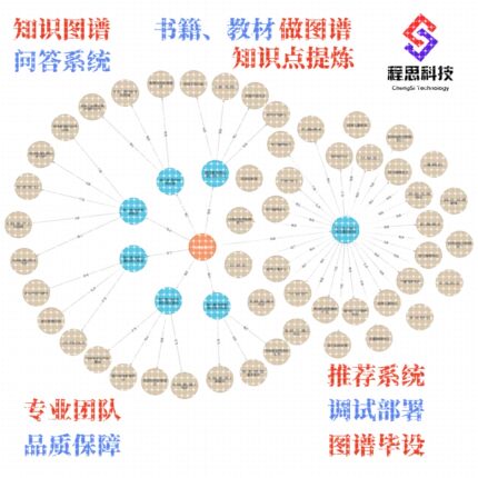 知识图谱构建制作neo4j+python社区版桌面版安装测试连接问题解决