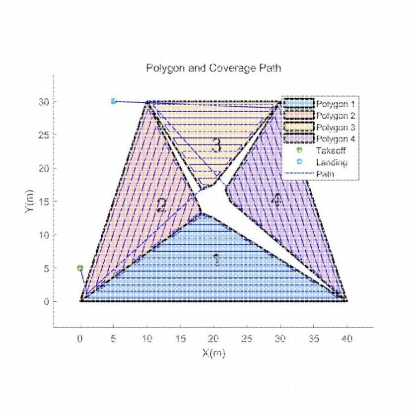遗传算法的农业无人机多边形的路径规划.Matlab课程报告和源文件