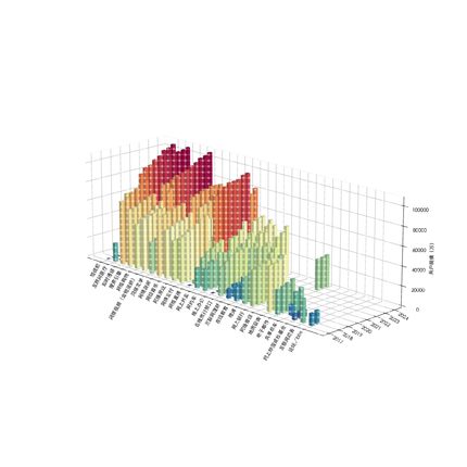 python作图,图片复现,有无数据均可,柱状图,折线图,散点图,雷达图