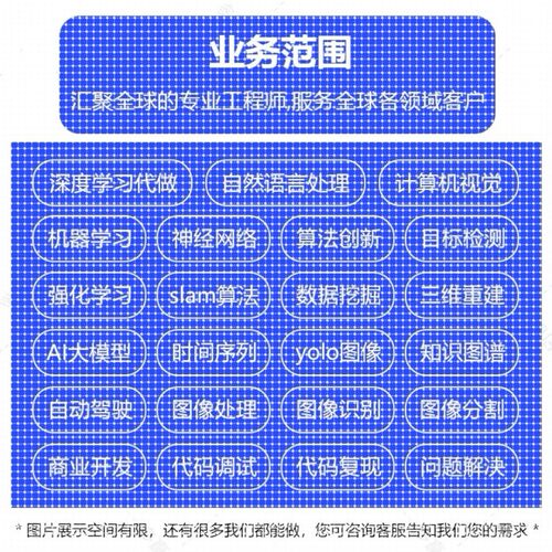 强化学习python医学图像识别目标检测Python代编程深度学习创新点