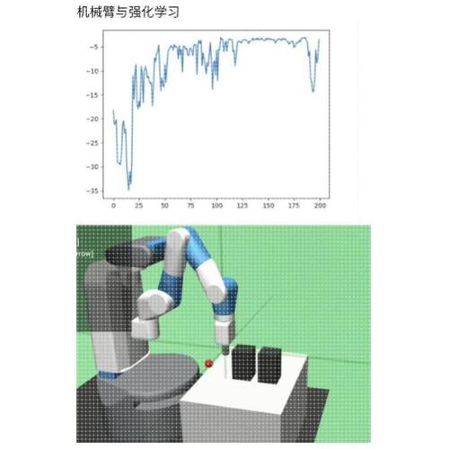 机械臂 强化学习 人工智能 pybullet gazebo 无人车 无人机