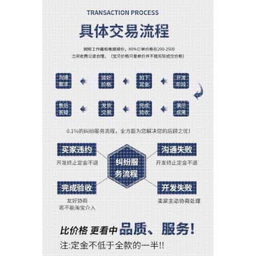 python代编程数据爬取python代码软件定制开发+调试java代码编写