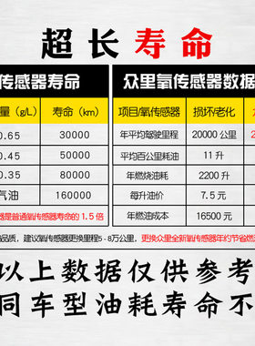 适用长城C30C50M4M2V80哈弗H6哈佛HG5H2H3H1炫丽前后氧传感器原厂