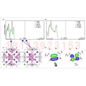 密度泛函DFT代算 分子动力学 第一性原理计算vasp 高斯 AIMD