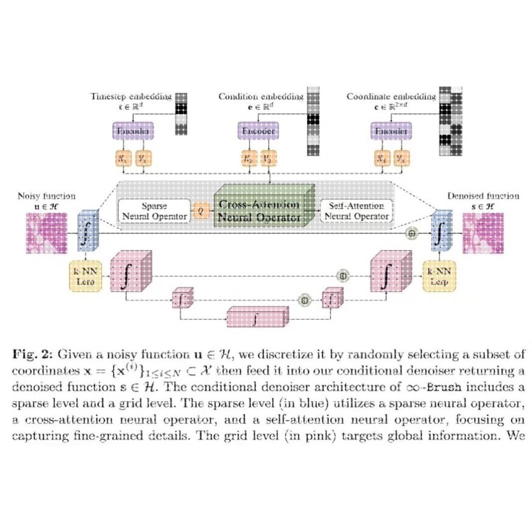 代码编写多模态融合图像分割语义分割医学图像分割胂瘤