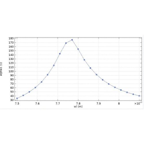 Comsol模型:直角侧抛光子晶体光纤SPR传感模型
