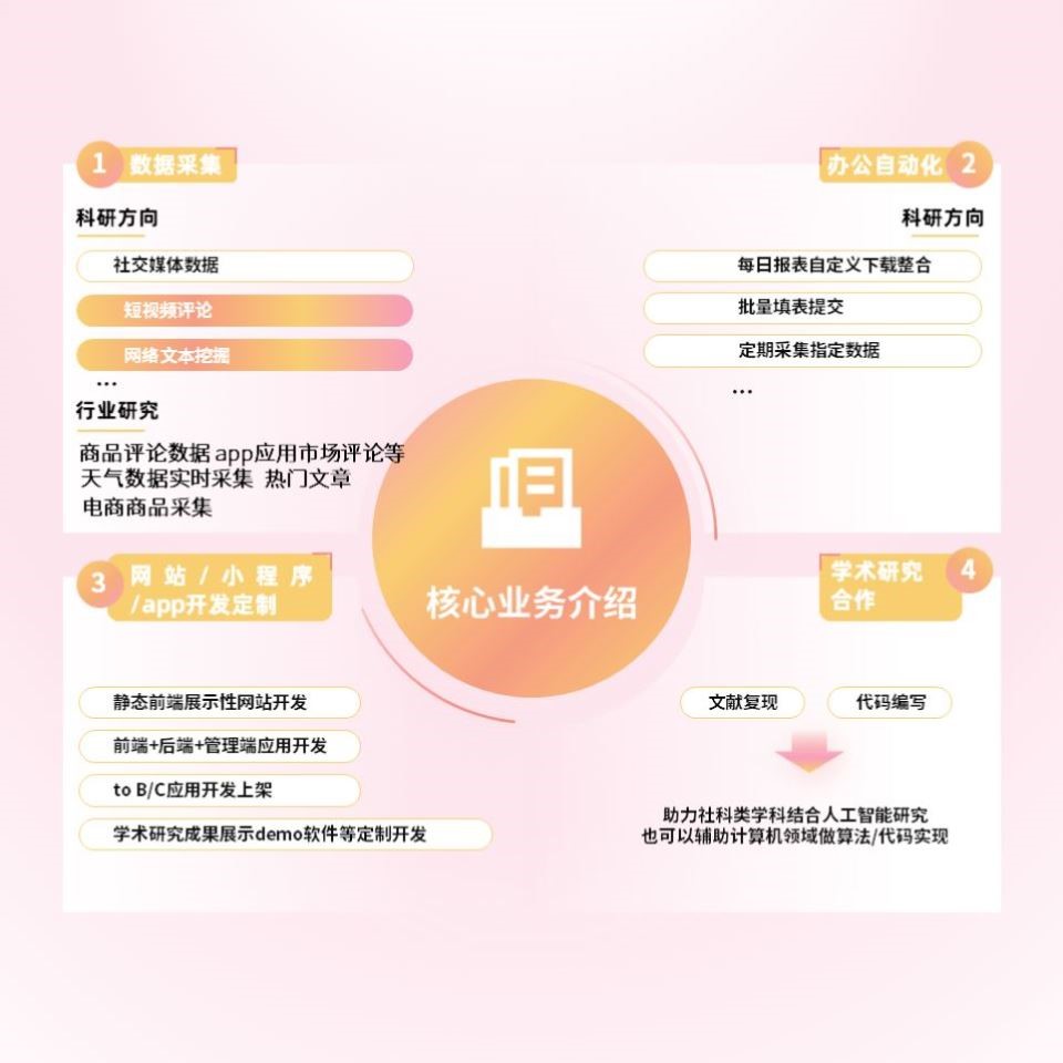 python爬虫数据抓取网页app小程序商品采集js逆向软件定制开发