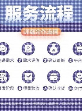 Matlab代编程序python深度机器学习神经网络图像处理通信彷真算法