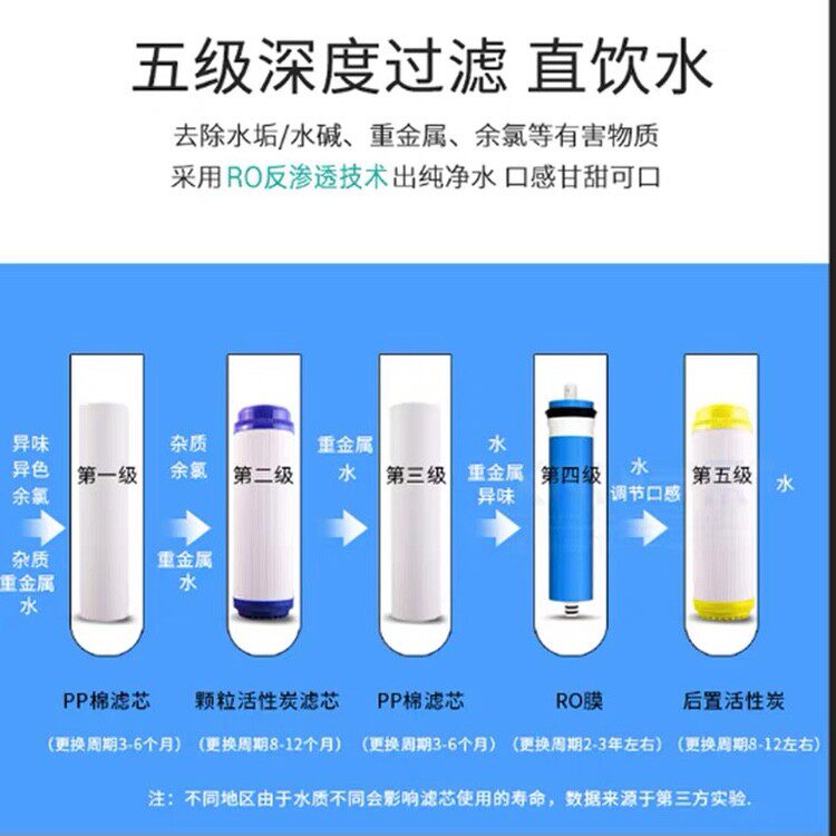 适用于富亚RO反渗透净水器五级过滤净水机厨房直饮机滤芯滤网配件