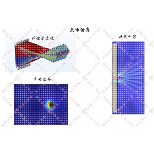 光学仿真 光纤仿真 波导仿真 光电子 comsol Rsoft lumerical