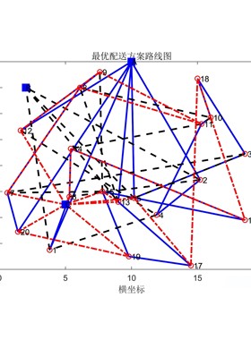 代做matlab/python建模仿真设计编程序路径规划算法图像数据处理