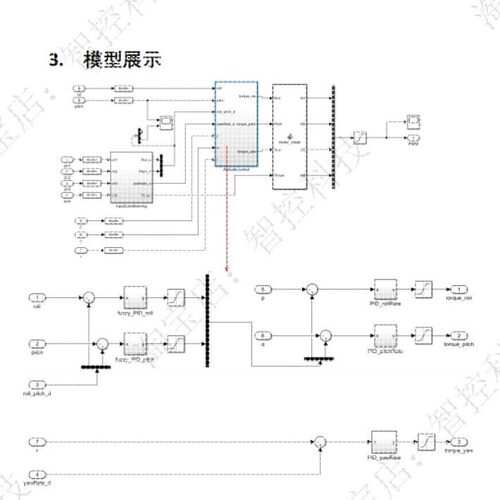 MATLAB/Simulink 无人机 姿态控制 仿真模型 模糊PID 模糊算法