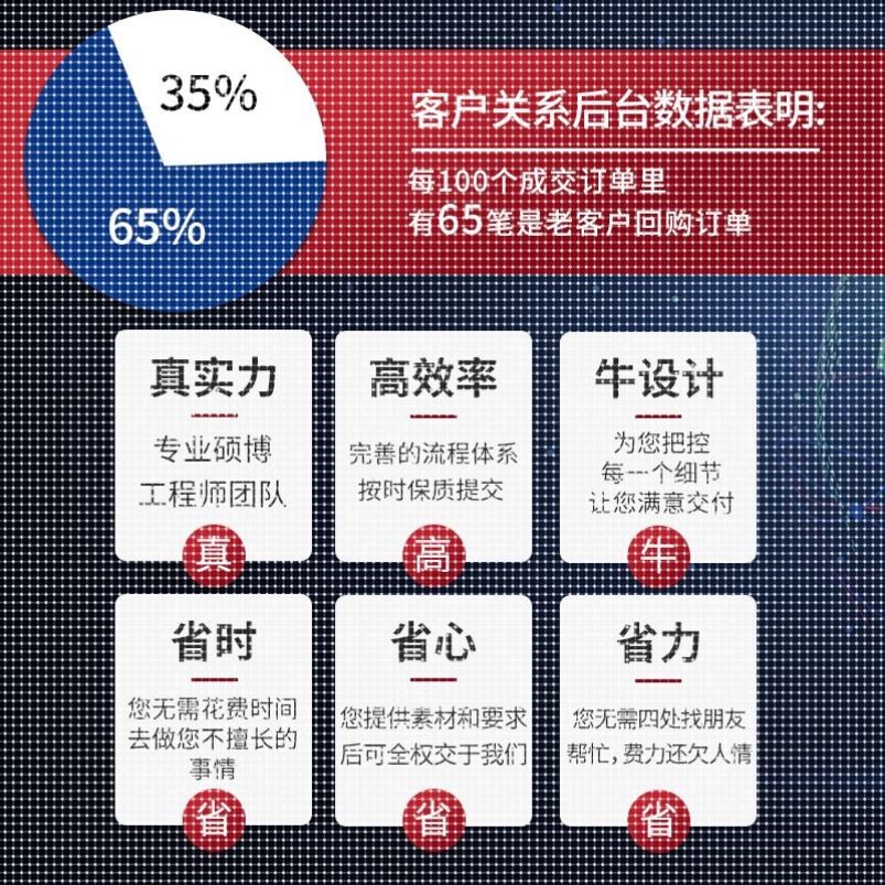 abaqus/ANSYS代做/comsol/fluent/hypermesh/lsdyna/Maxwell分析