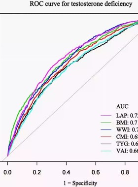 NHANES/GBD/CHARLS数据库 选题指导全程可做医学sci发文思路