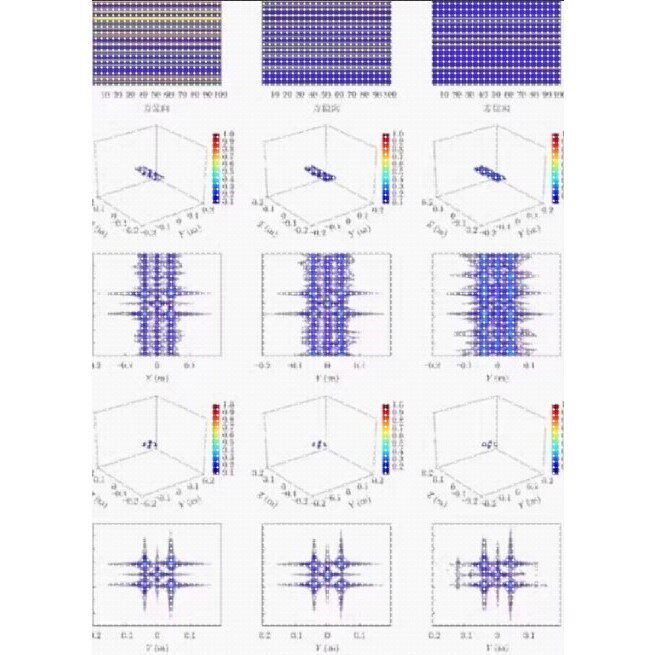 MATLAB雷达信号处理,SAR成像,雷达抗干扰,雷达目标识别.