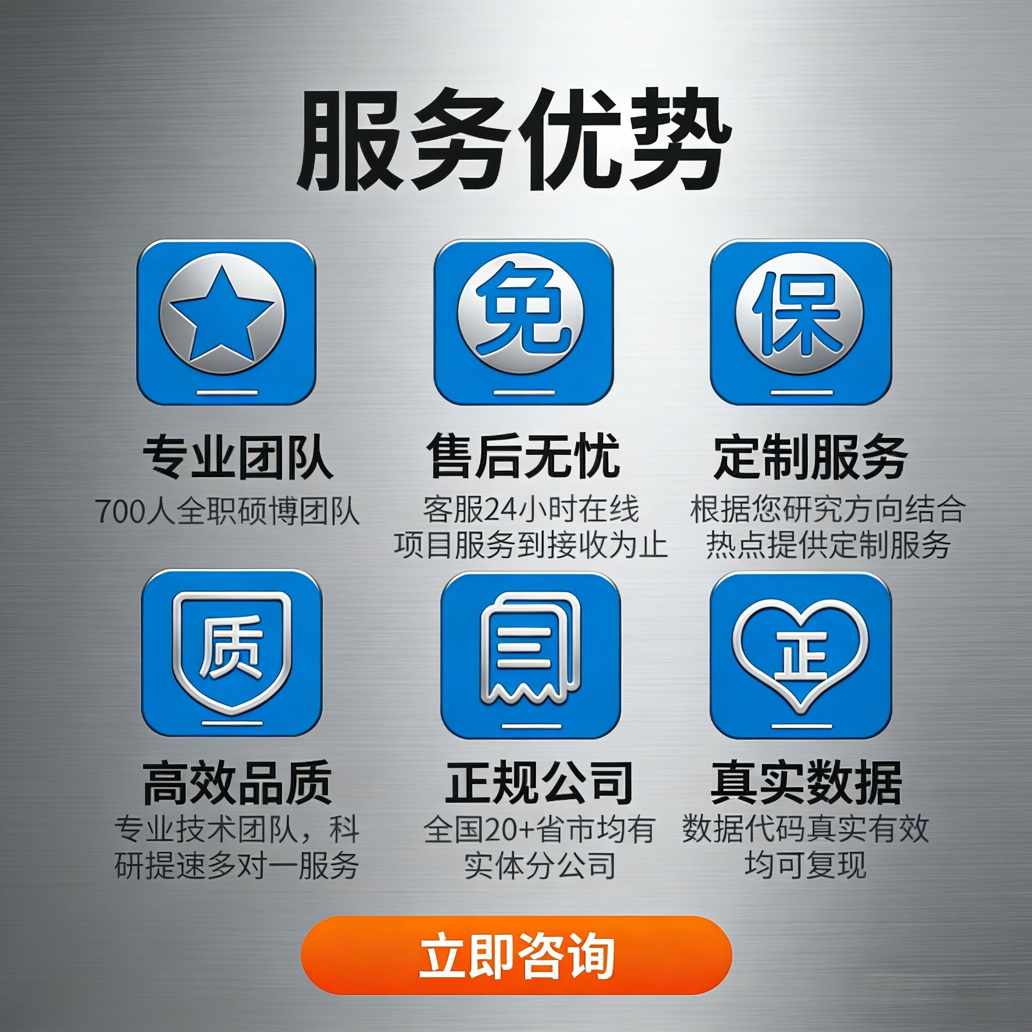 中药复方网络药理学服务单味药全套生信分析定制分子对接核心靶点