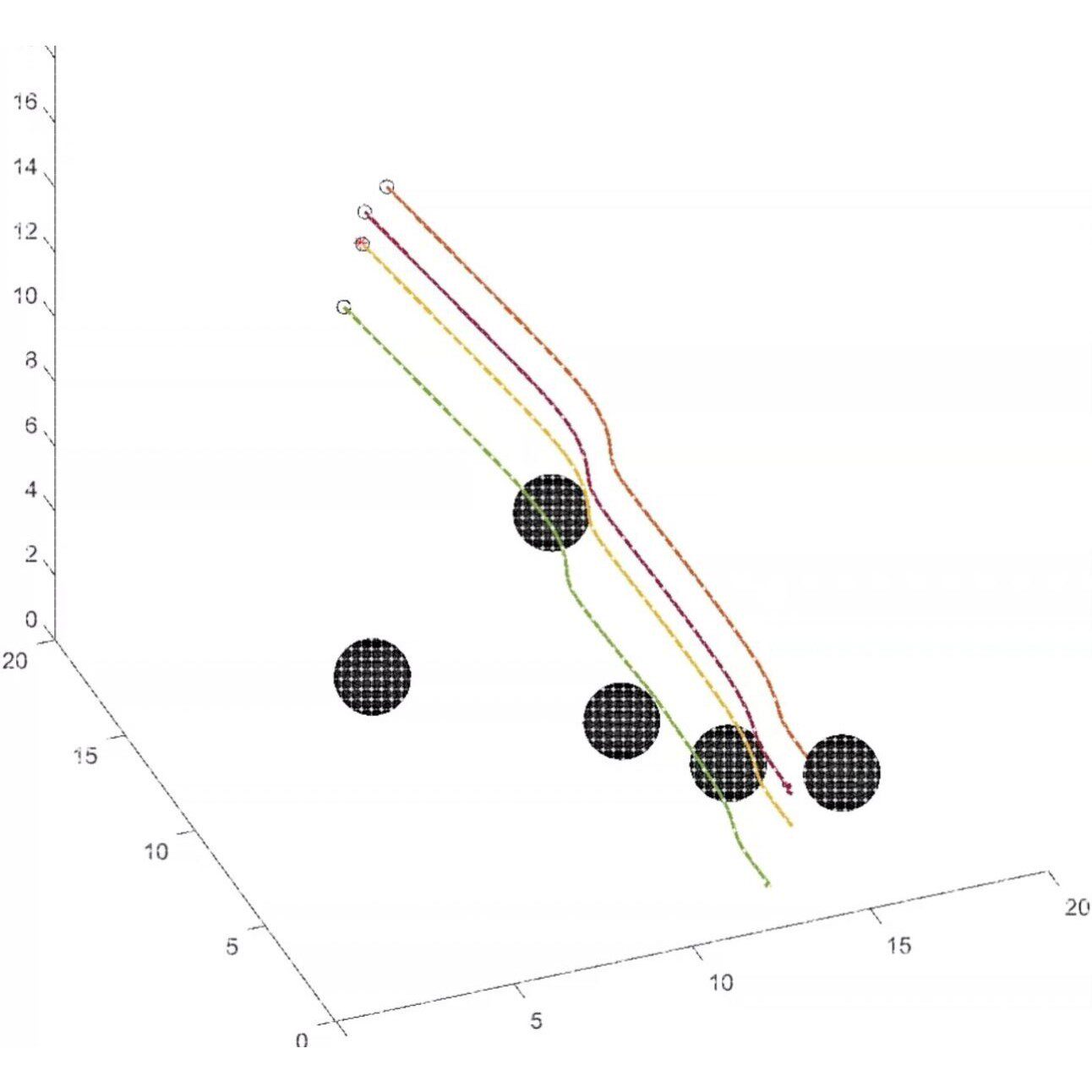 UAV3维路径规划 matlab代码编队控制 路径规划 无人机路径规划