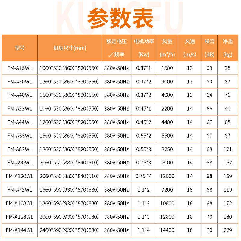 大工厂直发心顶吹空气幕工业取型暖器风量蒸FM-A15WL离汽热水型热
