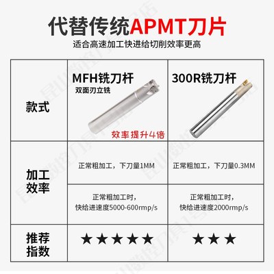京瓷款MFH03R双面刃立铣刀杆装LOGU0303刀片快进给T50 63开粗刀盘