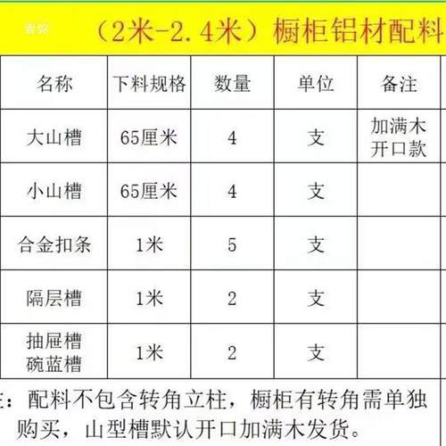 铝合金型材山槽橱柜橱柜大小隔层全套封边条配件槽拉篮瓷砖垒德株