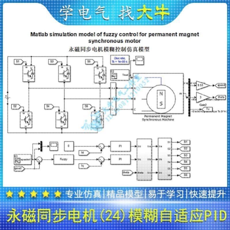 永磁同步电机 模糊自适应PID 模糊控制 MATLAB仿真模型 simulink