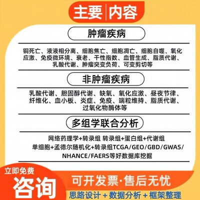 GO富集生信分析服务网络药理学+分子对接cytoscape作图autodock