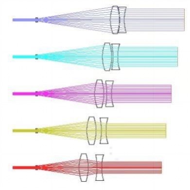 代做 Zemax CodeV Lighttools 光学设计优化 成像/照明/激光系统
