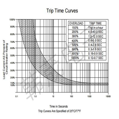 KUOYUH88AR电机过载过电流保护器3456789101525A设备断路器保险丝