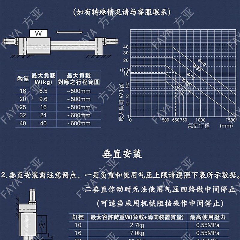 RMT磁耦无杆气缸导杆型 缸v径25 可承重长行程滑台 机械手搬运元