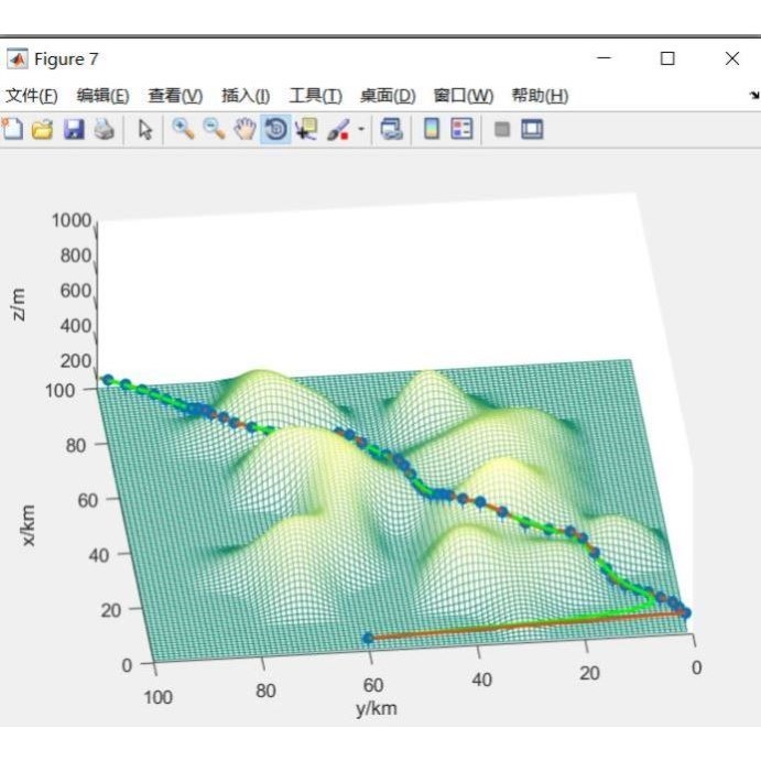 路径规划算法/三维 matlab TSP VRP 蜂群狼群 程序设计