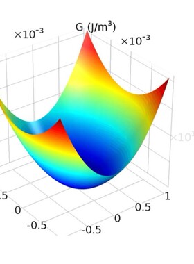 第一性原理代算VASP分子动力学MS计算量子化学有限元密度泛函DFT