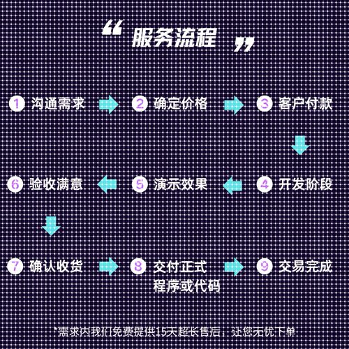 深度学习机器学习算法代做创新python代编程代码指导问题解决