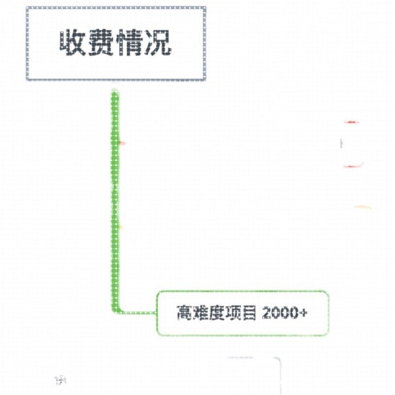 python爬虫接单爬虫软件数据抓取程序员接单java代做深度学习代做,商务/设计服务,其它设计服务,淘宝优惠券,粉丝福利购,淘宝优惠卷