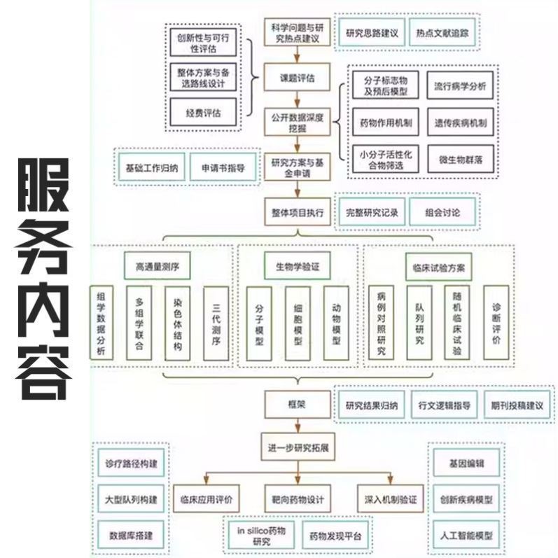 微生物转录组测序分析加宿主互作研究