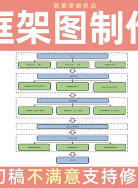 框架图代画制作visio流程图教学课件科研系统总体公司设计美化ppt