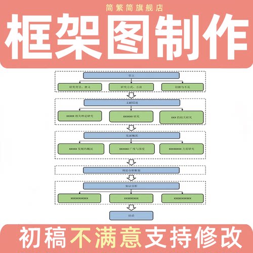 框架图代画制作visio流程图教学课件科研系统总体公司设计美化ppt