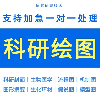 科研绘图画图代制作ppt封面sci化学医学3d2d建模美化流程图优化论