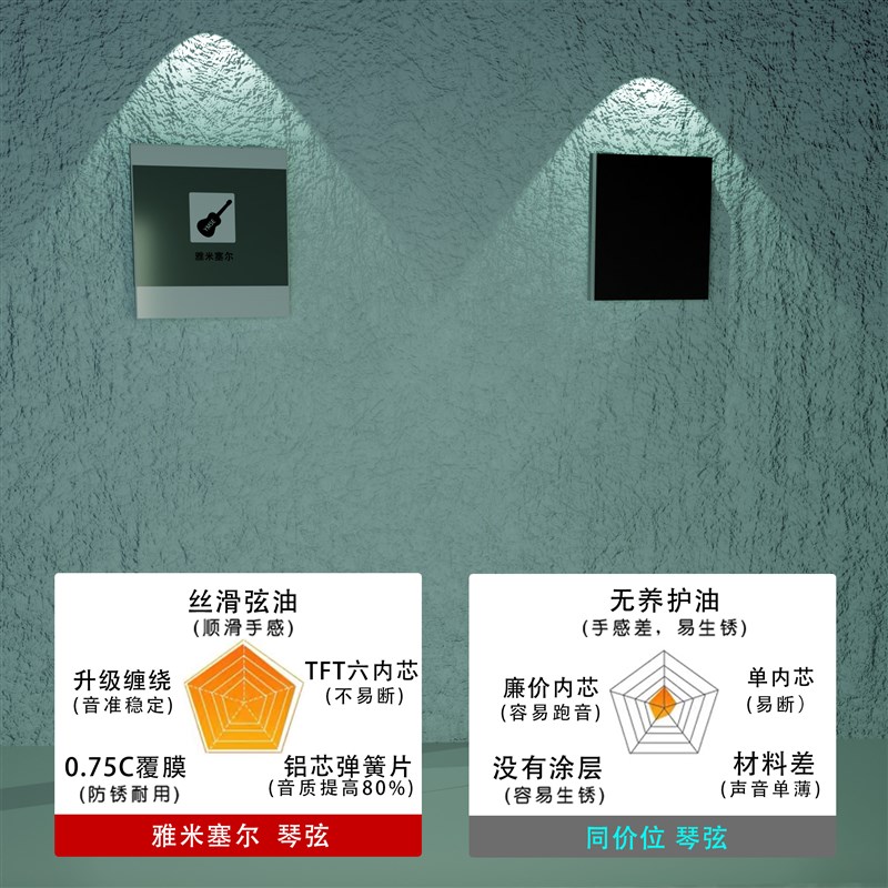 高端专业民谣吉他琴弦全套通用防锈覆H膜好音质古典电箱木吉他磷