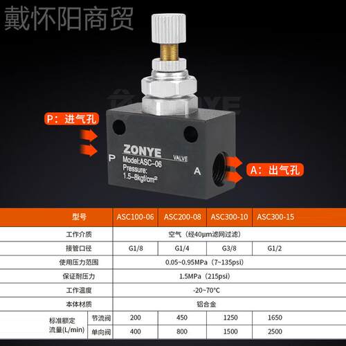 流量控制ASC10006单向-节流阀阀200-8/10/15调速阀RE01/ASC/RE02/