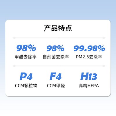 适配如新空气净化器过滤网KJ500CF-NUS001复合滤芯套装含2片