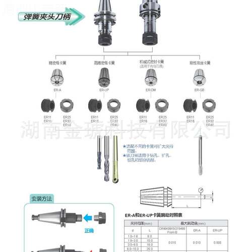 株钻KEW洲石弹簧夹柄头刀（BT) B40-ER16/2T0-80/100/160