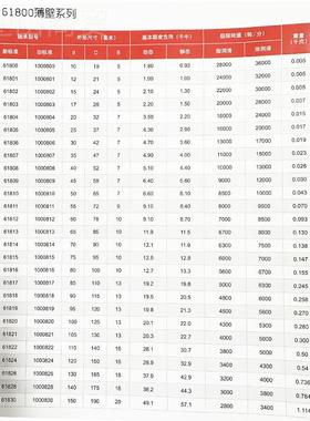 定高端量薄壁轴0承质61816ZZ 6190制RZ系列 高转速深沟01球轴承厂
