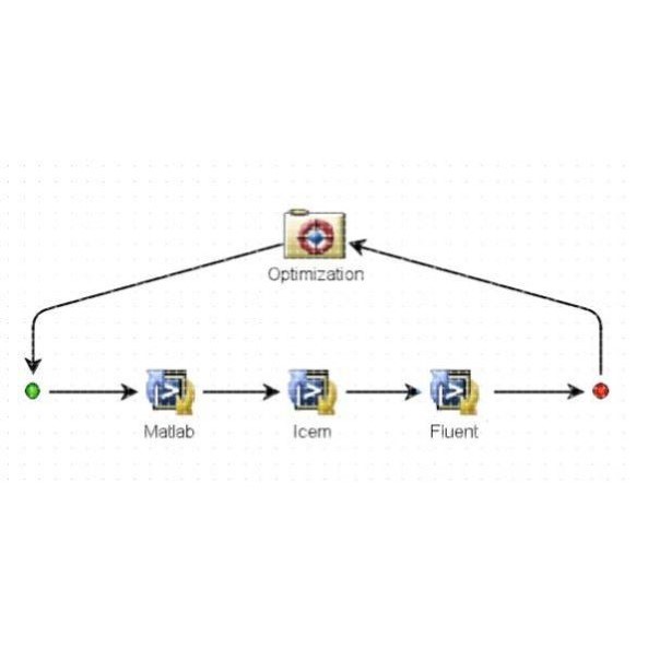 Isight优化集成Ansys/Adams/Abaqus/CFX/Fluent/Solidworks代做