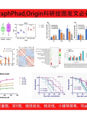 graphpad prism作图，科研作图绘图荧光定量图，Origin,统计图