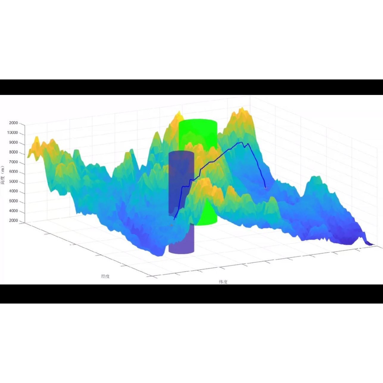 三维A*算法加B样条曲线优化的matlab代码无人机(UAV)路径规划