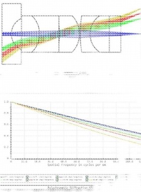 zemax/tracepro/codev/matlab光学设计代做